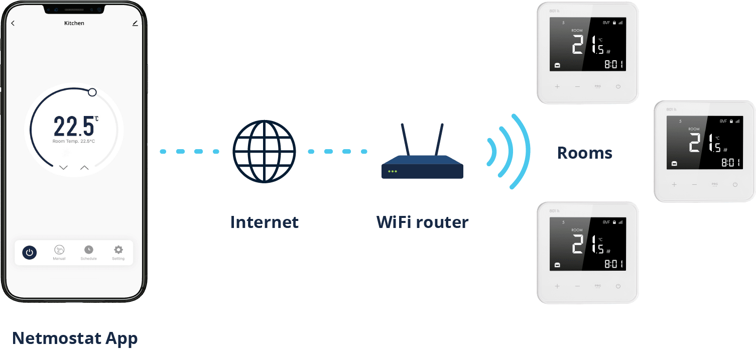 801 Smart WiFi Thermostat – Premium Programmable Remote Heating Controller - Black