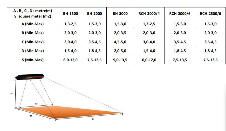 Infrared Heater - Indoor/Semi-Outdoor use. IP55. "Amaryllis Range"