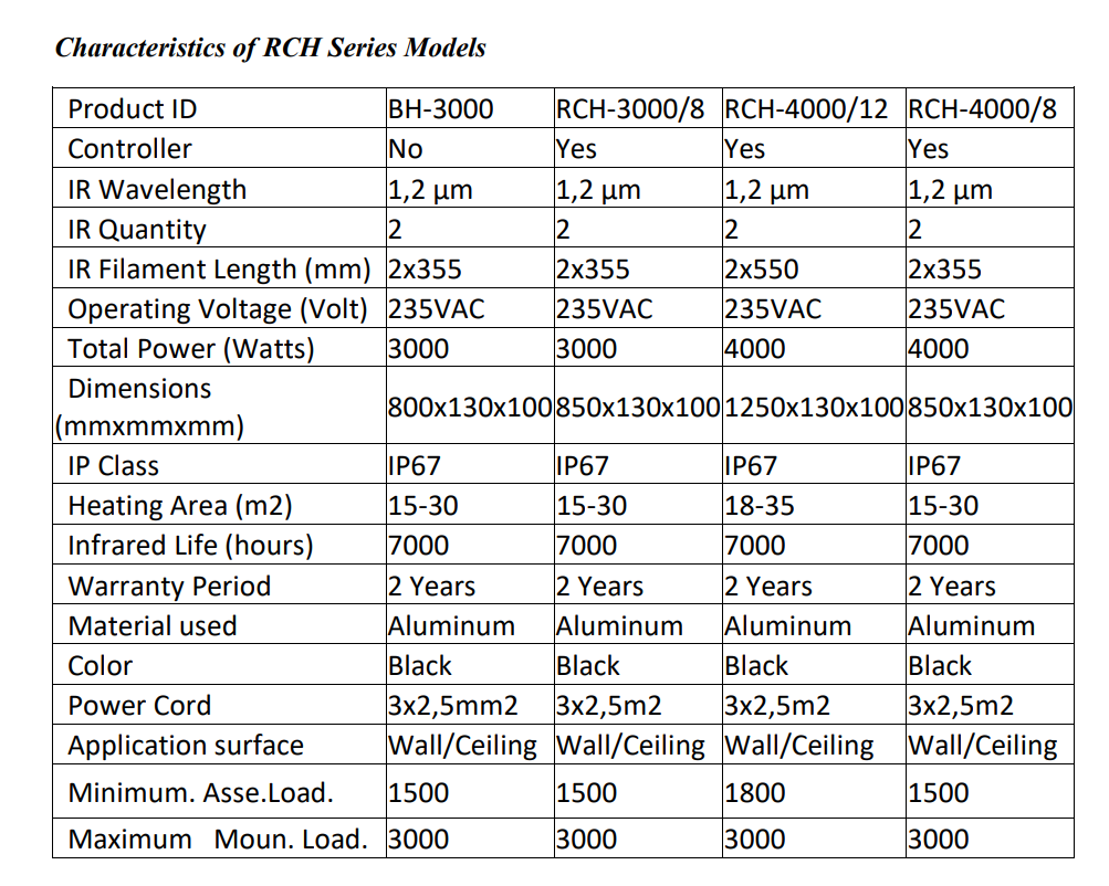 Infrared Heater - Indoor/Semi-Outdoor use. IP55. "Amaryllis Range"