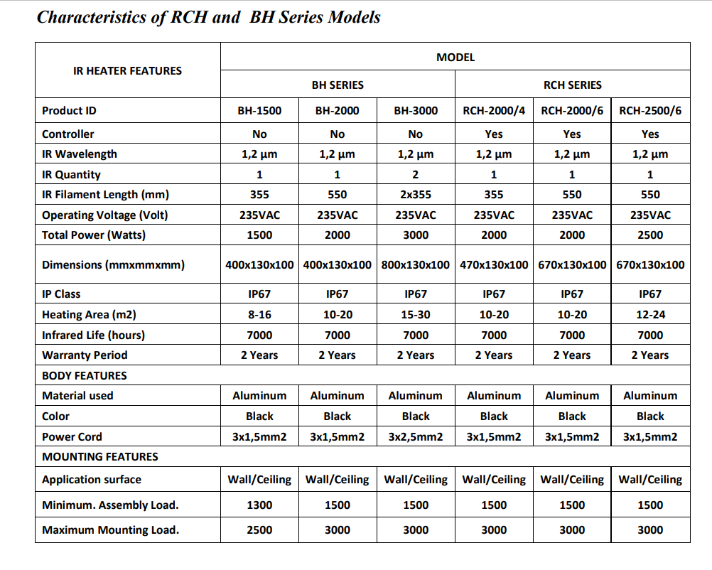 Infrared Heater - Indoor/Semi-Outdoor use. IP55. "Amaryllis Range"